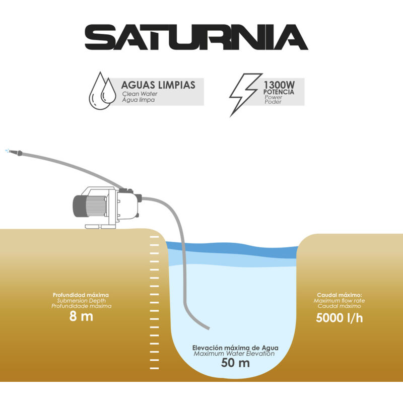 Pompa Acqua JS 1100 Con Serbatoio 24 Litri - Acciaio Inox, 1100W, 3600 L/h, Per Casa E Irrigazione