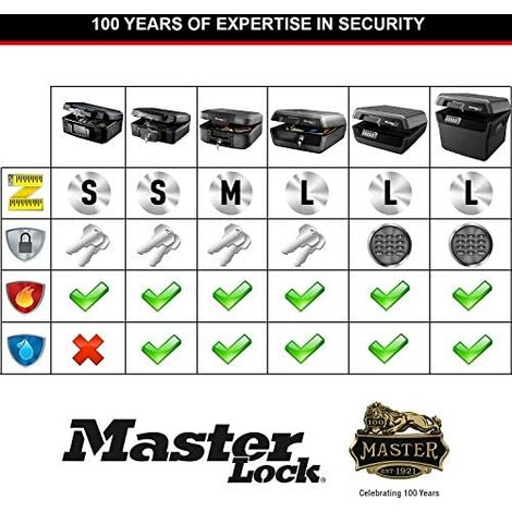 Master Lock LCFW30100 Cassaforte portatile ignifuga e impermeabile con  chiave Grande adatta per documenti A4, dispositivi