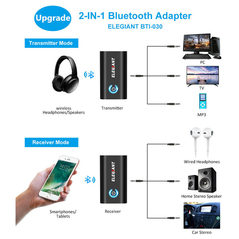 Achetez Émetteur Bluetooth RT02 + Récepteur 2-en-1 Conception Adaptateur  Bluetooth Sans Fil Portable Pour Les Voitures / Téléviseurs / Téléphone  Mobile / Pcs de Chine