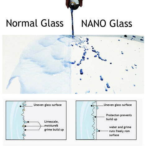 Duschkabine Falttür 185cm Höhe Duschabtrennung Eckig Dusche 180º Duschwand 6mm NANO Glas, 70x70cm