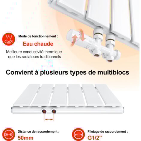 SONNI Radiateur eau chaude en acier Conception murale Vertical Radiateur chauffage central 600x311mm Panneau Unique Blanc (222W)