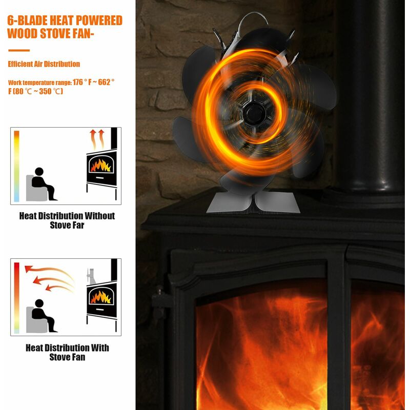HAWCAFU Ventilateur poele à bois Ventilateur Cheminee Ventilateur de poêle  à chaleur Ventilateur poele à granulés pour foyer/brûleur/bûches/cheminée