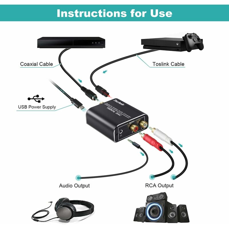 Convertisseur DAC Qoosea 192KHz Convertisseur Audio Numérique vers Analogique avec Récepteur Bluetooth V5.0 Optique SPDIF Toslink vers Analogique L//R Convertisseur RCA pour Casque PS3 PS4 X-box