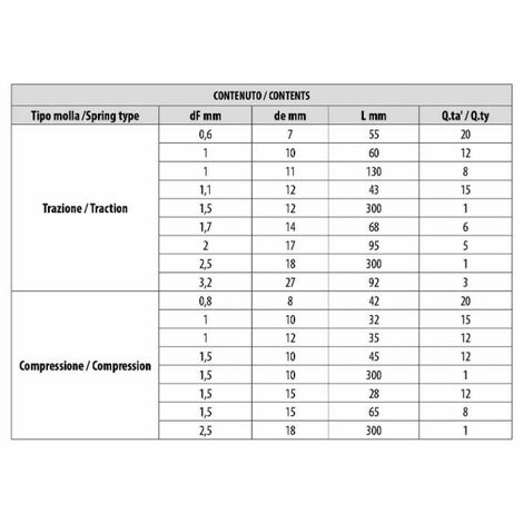 Display con un assortimento di 90 molle di trazione e 81 molle di  compressione