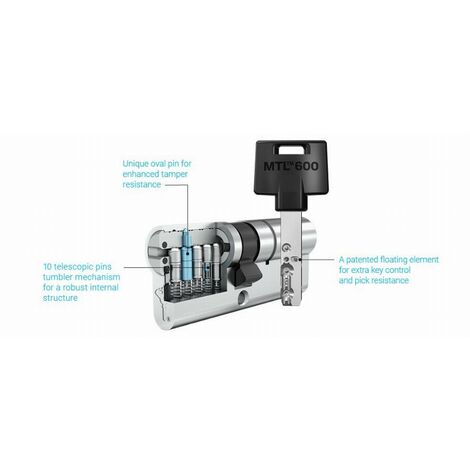 Zylinder MTL600 262S+ 91 31-60 NM PAN Service MULTLOCK - EUM6P3160XX0XXXSE (1/2)
