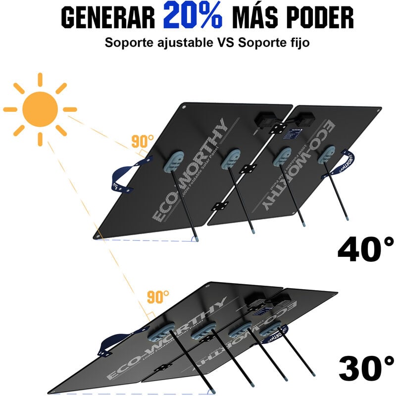 Panel solar móvil 100W / 18V / 5.6A