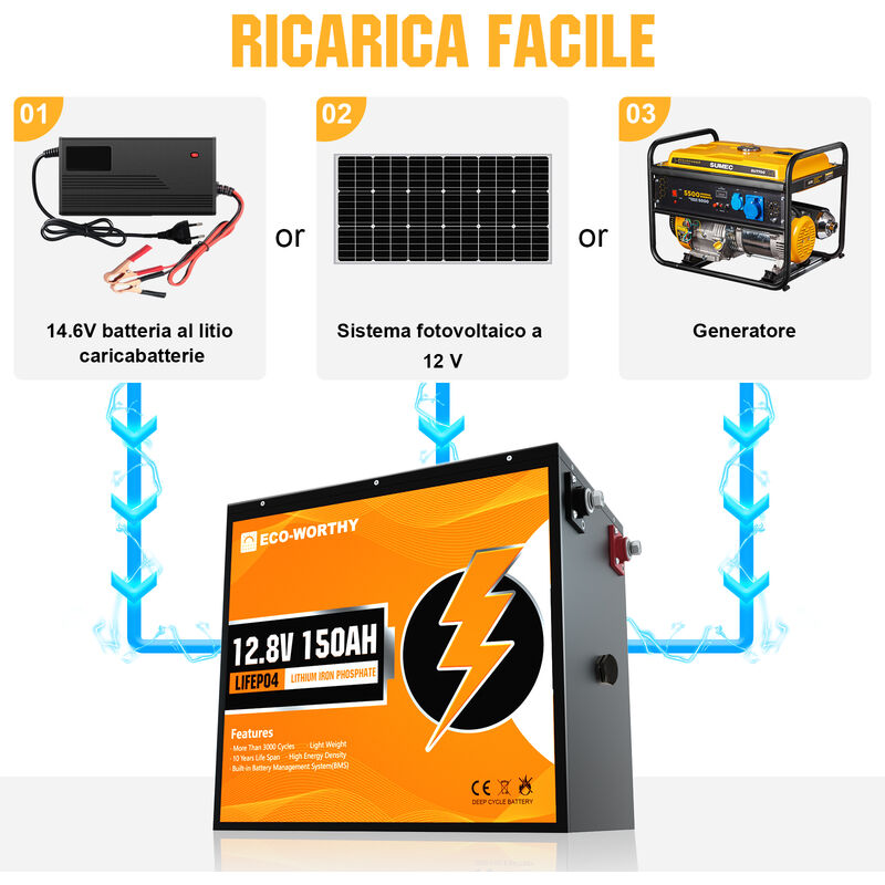 ECO-WORTHY LiFePO4 Batteria Litio 12v 100Ah con Protezione BMS a Bassa  Temperatura e 4000+ cicli, Batteria da 1280Wh per Camper, Barca, Casa, Kit  di Pannelli Solari, Campeggio : : Commercio, Industria e