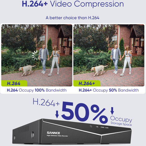 SANNCE 8CH Kit di videosorveglianza 5MN DVR 2×5MP Telecamera IR Visione notturna Impermeabile IP66 Sistema di telecamere di sicurezza con accesso remoto