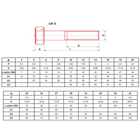 Vis à métaux tête hexagonale zinguée classe 8.8 DIN 931 – Filetage partiel pour assemblages solides – Boîte de 10 unités