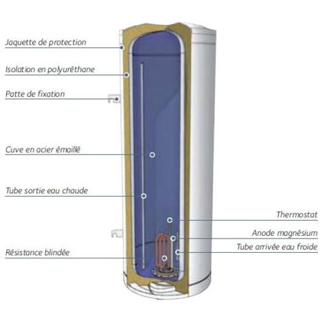 Chauffe eau électrique 300L BLINDÉE monophasé vertical stable CHAFFOTEAUX 3000605
