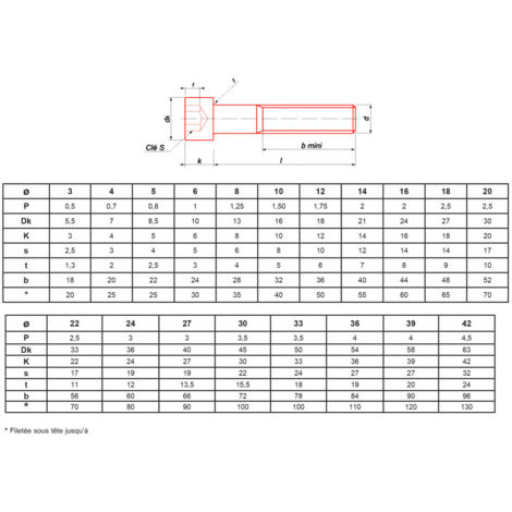 Vis à métaux ULTIMA DIN 912 5x100 mm Classe 12.9 Tête cylindrique hexagonale creuse brut