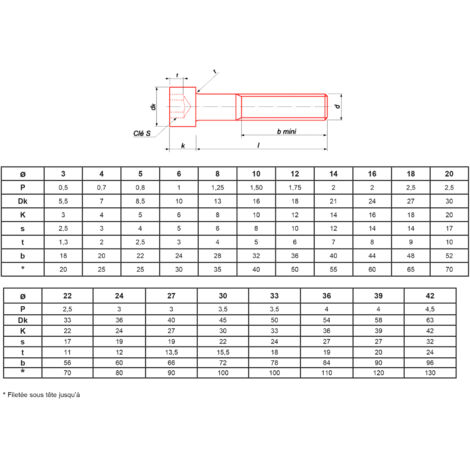 Vis métaux à tête cylindrique hexagonale creuse brut classe 12.9 DIN 912 10X200 BTE25 - ULTIMA - CHC10X200.129