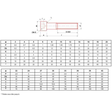 Vis métaux à tête cylindrique hexagonale creuse brut classe 12.9 DIN 912 3X30 BTE200 - ULTIMA - CHC3X30.129