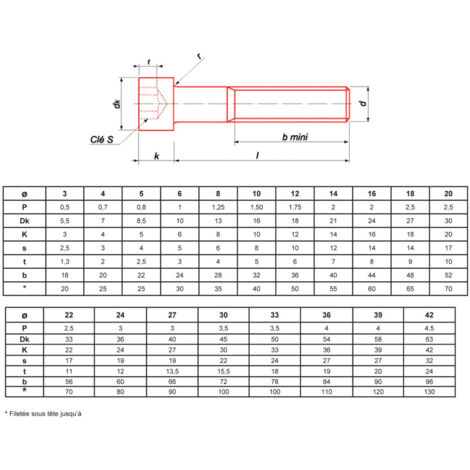 Vis à tête cylindrique hexagonale creuse ULTIMA DIN 912 4 x 12 mm Classe 10.9