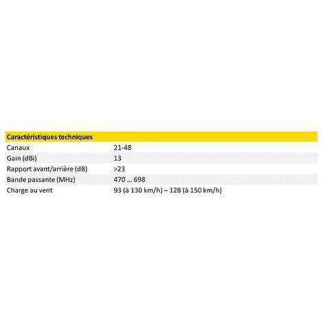 ANTENA V ZENIT UHF TELEVES 149222 LTE 5G (21-48)