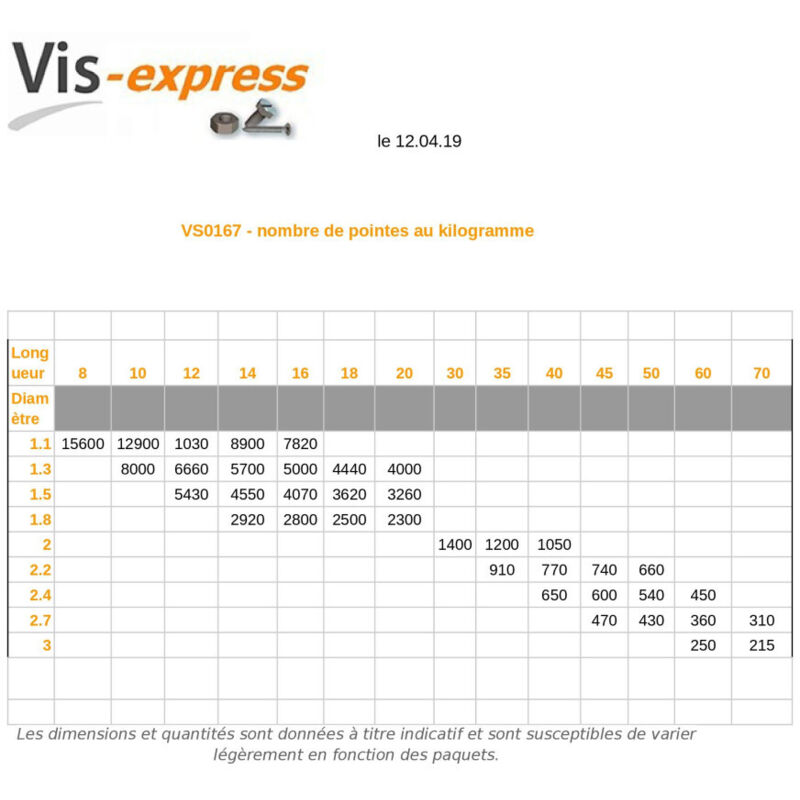 Pointes De Flèches à Visser Pour Arbalète - Cibles 11/32", 1-3/8x1/2 (Lot)