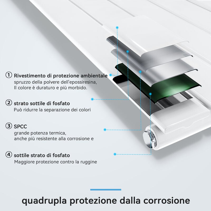 SONNI-Radiatore Termoarredo di Design Verticale Moderno - Termosifone con  Finitura Bianca - Design a Colonna Piatta - 1630 x 308 mm - Riscaldamento  ad Acqua Calda : : Fai da te