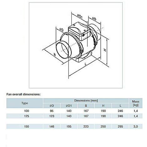 Axialer-Rohrventilator mit Nachlauf Ø 100 mm