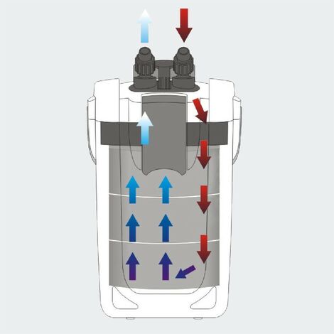 Filtre Externe 1400 l/h Pour Aquariums De 300 À 500 litres - Le Poisson Qui  Jardine