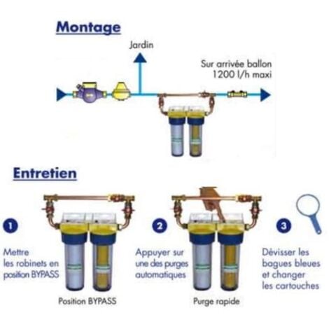 Aquay Filters - Filtros y Válvulas Antiolores