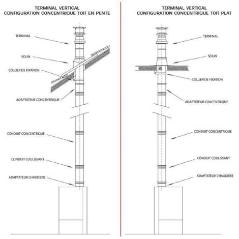 Ubbink – Terminal vertical 184100 – Alu/PVC noir – Longueur 1150 mm – Diamètre 80/125 mm – Installation concentrique pour chauffage fioul - L1150