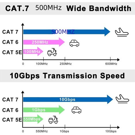 Cat7 Ethernet Cable 30m Category 7 Flat Rj45 High Speed 10gbps Internet For