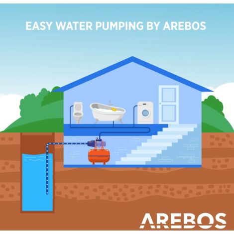 Arebos Domestic Waterworks 1200 Watt Delivery Rate 3800 L H | Cyprus
