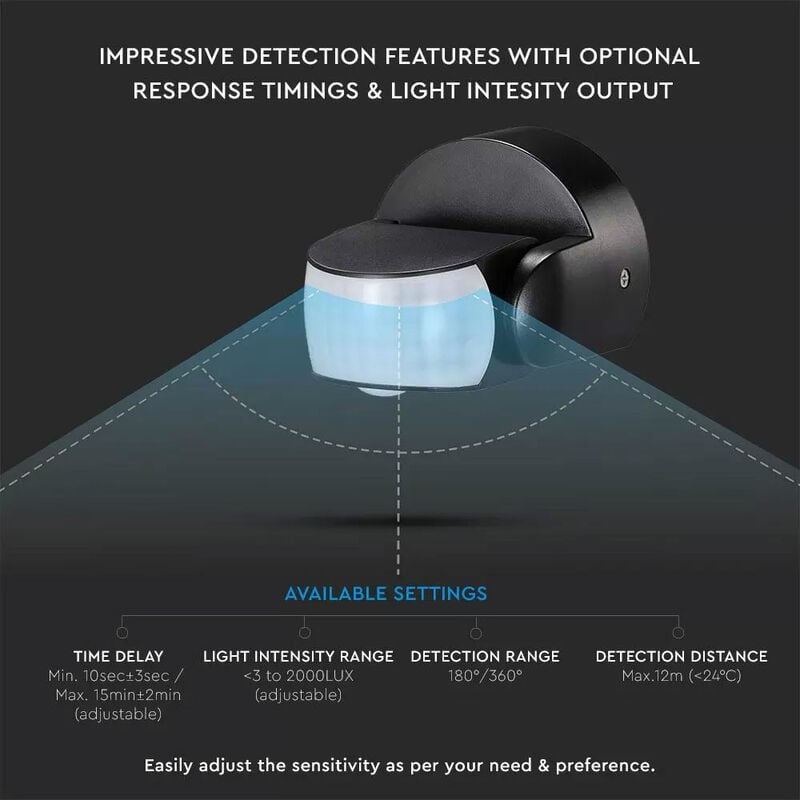 Luce diffusa a LED con rilevatore di movimento luce a prova di