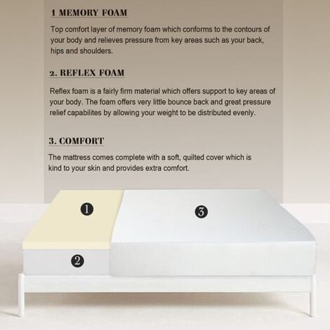 Visco Therapy Memory Foam 8000 Rolled Mattress - Regular Comfort, 2FT6 Small Single