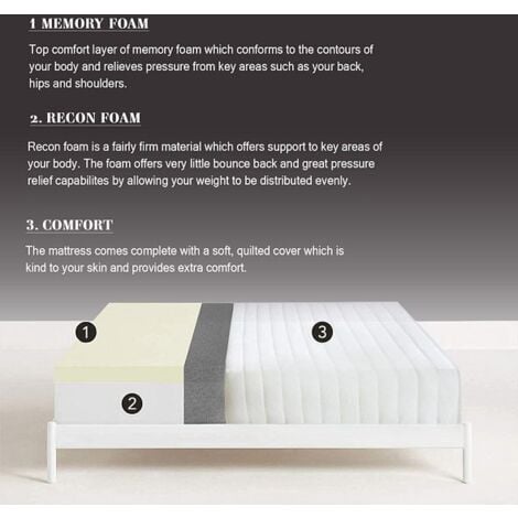 3 Zone High-Memory Foam Mattresses with Cleanable Cover - 5FT King