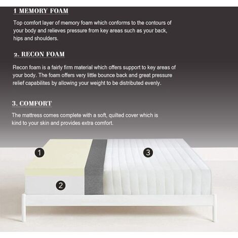 3 Zone High-Memory Foam Mattresses with Cleanable Cover - 4FT Small Double