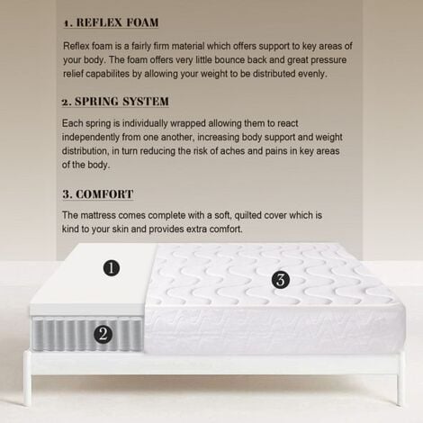 Pocket Flexi 1000 Mattress with Pocket Springs & Reflex Foam, 17 cm ...