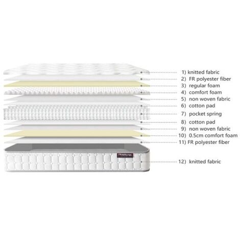 Comfort 1000 Pocket Spring Mattress with Comfort Foam Layers, 3D Knit Fabric Cover, Pressure Relief, 20cm Deep, Regular Feel - 3FT Single