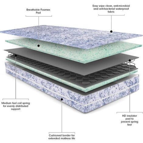 Value Waterproof Mattress with Coil Springs and High Density Foam for Comfort, Rolled, MEDIUM FIRM support - 4FT Small Double