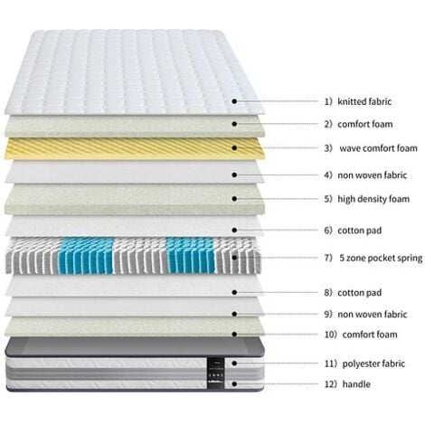 Silver 2500 5 Zone Pocket Spring Mattress, Comfort Foam, Wave Foam, High Density Foam - 4FT6 Double