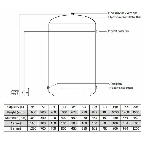 Telford Standard Vented Direct Copper Hot Water Cylinder 900mm x 450mm ...