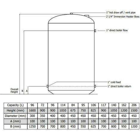 Telford Standard Vented Direct Copper Hot Water Cylinder 1200mm x 450mm ...