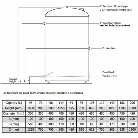 Telford Standard Vented Indirect Copper Hot Water Cylinder 900mm x ...