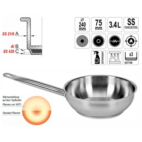 Edelstahl Saucenpfanne Pfanne Schmorpfanne Ø 24cm Induktiongeeignet Kapseltopfboden Gastronomie Qualität (1/5)