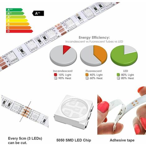 20 MODULI 3 LUCI LED 5050 5630 COLORI RGB PER INSEGNE LUMINOSE CASA ADESIVE  12V