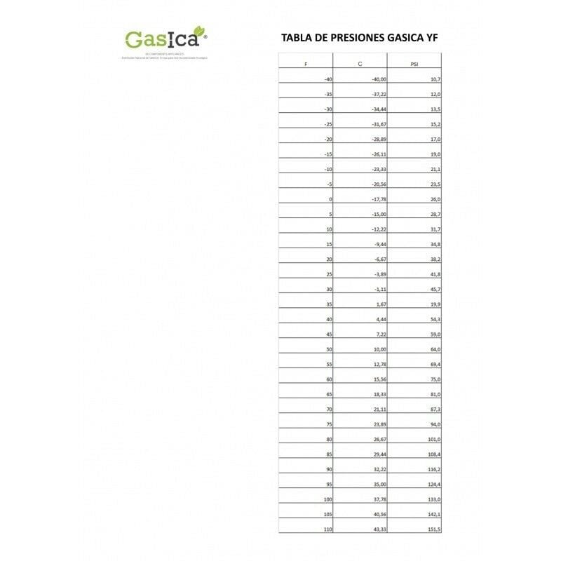 Robinet à obturation automatique intégrée (roai) - gaz naturel - M1/2' - 21  à 37 mbar. NOYON & THIEBAULT