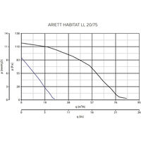 Ariett H 20/75