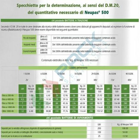 Polvere assorbente per acido solforico, sacco 7 Kg