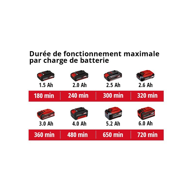 Accessoire Pour Taille Haie Stihl Carter De Réducteur Pour Taille-haie Stihl (42376400501) HS81R - HS81RC-E - HS82R - HS86R - HS87R Stihl Taille