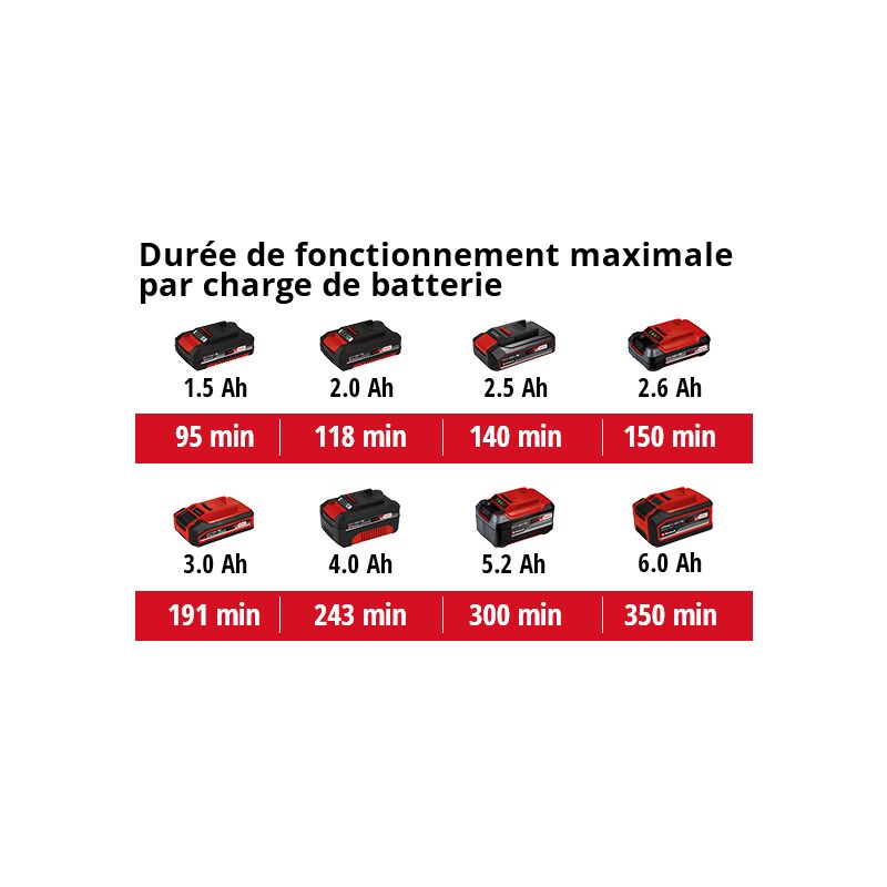 Einhell Projecteur de chantier sans fil TE-CL 18/1800 Li-Solo (sans  batterie ni chargeur) pas cher 