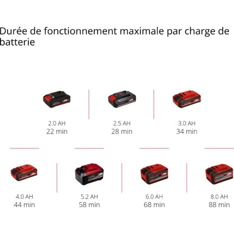 Einhell Compresseur sans fil PRESSITO 18/25 Solo Power X-Change (18 V, 11 bar max., kit de 3 adaptateurs inclus) Livré sans Batterie ni Chargeur