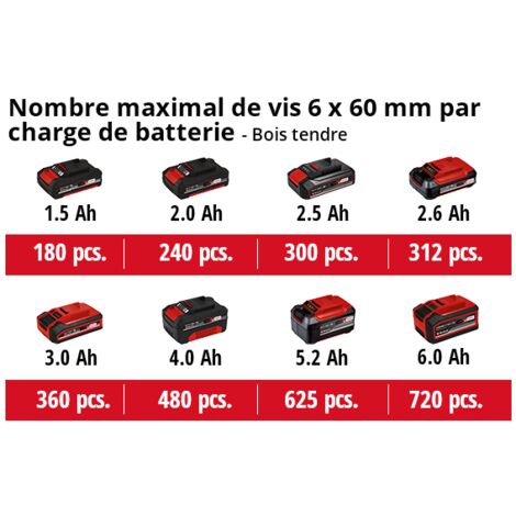 Perceuse-visseuse sans fil Einhell TC-CD 18-2 Li 4513820 18 V 1500 mAh  Li-Ion + mallette, + 2 batteries - Conrad Electronic France