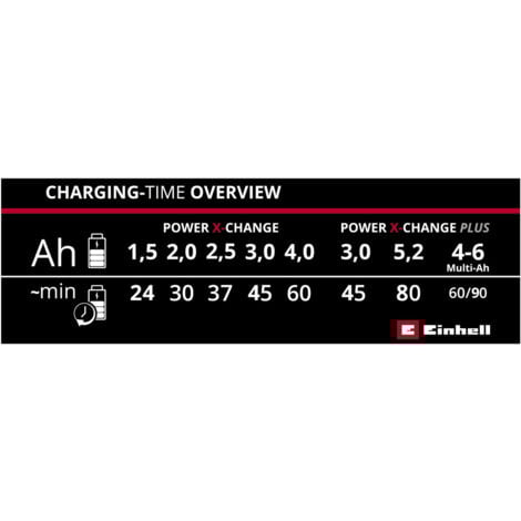Einhell Chargeur Rapide Power X-Change (18V, lithium-ion, 200-260V, 50-60 Hz, charge rapide 4 A, contrôle de la batterie pour un processus de charge optimal)