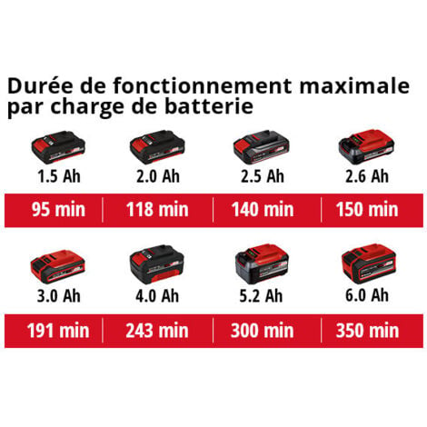 Projecteur sans fil Einhell Power X-Change TE-CL 18/2500 Li, sans