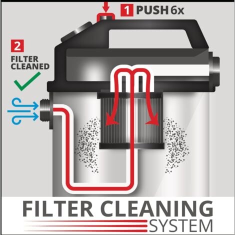 Einhell Aspirateur de chantier TE-VC 2025 SACL (1 200 W, Cuve 25L, classe de poussières L, pour des poussières de valeurs MAK1 mg/m³) Vendu avec plusieurs buses et filtres